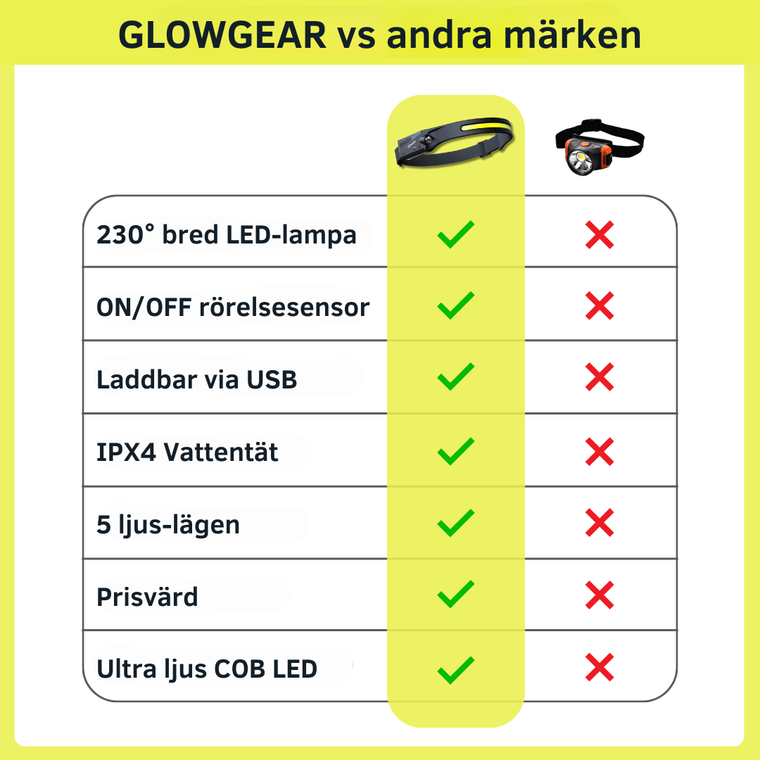 GlowGear™ Pannlampa